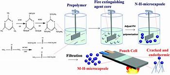 Image result for Lithium Ion Battery Fire