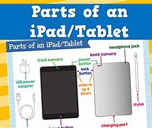 Image result for Parts of iPad