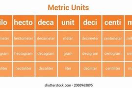 Image result for Bytes Conversion Chart