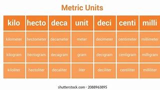 Image result for Byte Metric System