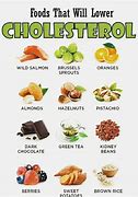 Image result for Foods That Lower Your Cholesterol