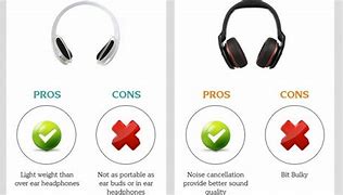 Image result for Popular Headphones and Earbuds 2019