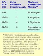 Image result for 64-Bit Meaning