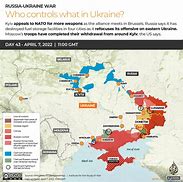 Image result for Russia and Ukraine Timeline