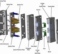 Image result for Injection Molding Mold Parts
