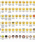 Image result for Emoji Faces and What They Mean