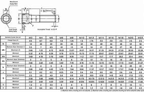 Image result for ANSI Metric Socket Cap Screw Size Chart