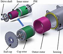 Image result for Direct Drive Motor คือ