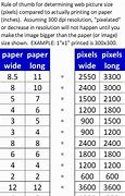 Image result for Pixel Size for Printing