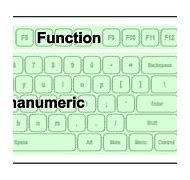 Image result for Computer Keyboard Numbers