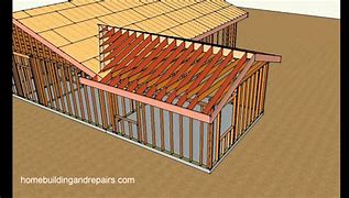 Image result for What Is the Parts of a Addition