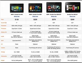 Image result for Kindle Fire HD vs Kindle Fire