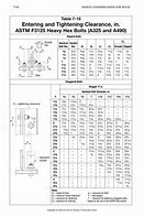 Image result for Anchor Bolt Table AISC 15th Edition