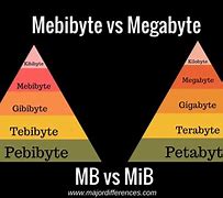Image result for Mebibyte wikipedia