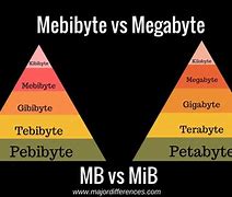 Image result for One Megabyte