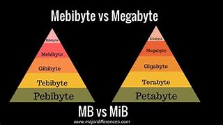 Image result for Megabit Definition