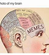 Image result for Memory Brain Meme