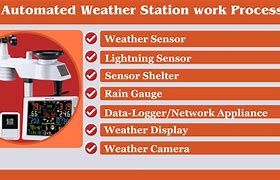 Image result for Single Mast Automated Weather Station