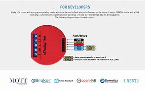 Image result for Energy Consumption Meter