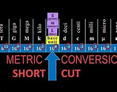 Image result for Show Metric Conversion Chart