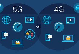 Image result for 4G vs 5G Appropriate Diagrams