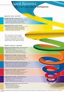 Image result for Yellow Level Spiral Dynamics Symbol