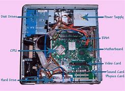 Image result for Types of Processor in Laptop