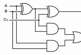 Image result for 4-Bit Adder with Overflow