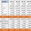 Image result for Debt to Equity Ratios Difference