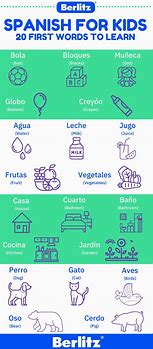 Image result for Easy Spanish Words to Learn