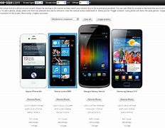 Image result for Phone Measurements