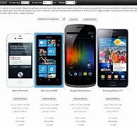 Image result for Phone Sizes Compared