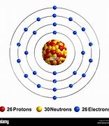 Image result for Atomic Structure of Cast Iron