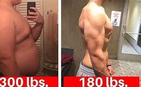 Image result for 180 Lbs People