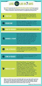 Image result for Lose Weight Extremely Fast Diet