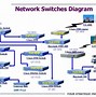 Image result for Networking Diagram