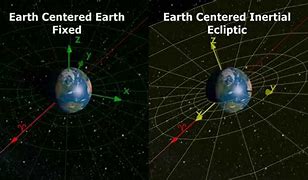 Image result for Large Orbital Space Frame