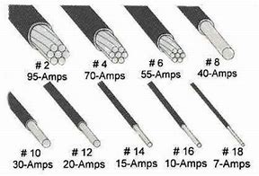 Image result for Copper Wire Thickness Gauge