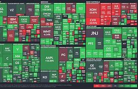 Image result for AT&T Stock Market