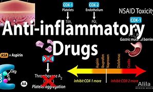 Image result for anti inflammation drug