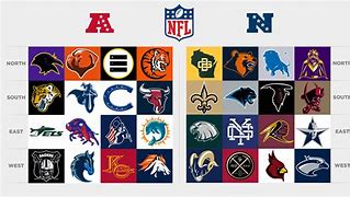 Image result for All NFL Logos