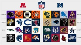 Image result for NFL Team Logos and Names