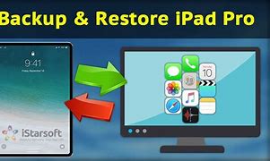 Image result for iTunes Backup iPad