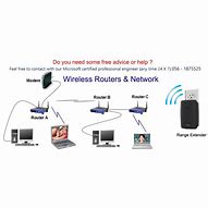 Image result for Wireless Home Office Setup