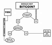 Image result for Uses of Bitcoin