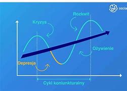 Image result for cykl_świński