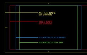 Image result for Screen Space Areas of the Frame Film