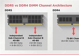 Image result for DDR4 vs DD5 Ram