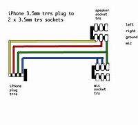 Image result for iPhone 6s at Sprint