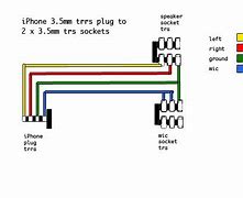 Image result for Gambar Audio iPhone